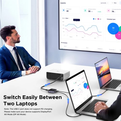 UGREEN USB-C kapcsoló 2 bemenet / 1 kimenet AW502