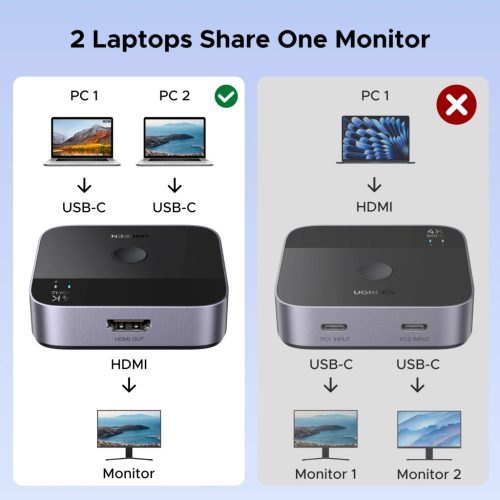 UGREEN USB-C kapcsoló 2 bemenet / 1 kimenet AW502