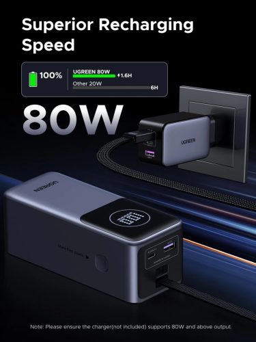 UGREEN 20000mAh kétirányú gyorstöltés powerbank PB723