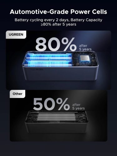 UGREEN 20000mAh kétirányú gyorstöltés powerbank PB723