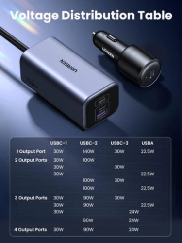 UGREEN 150W 4 portos GaN autós gyorstöltő EC706
