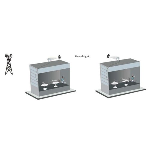 Nedis ANOR5G20WT Beltéri és kültéri antenna, 3G / 4G / 5G, 698 MHz -5000 MHz, Nyereség: 6 dB