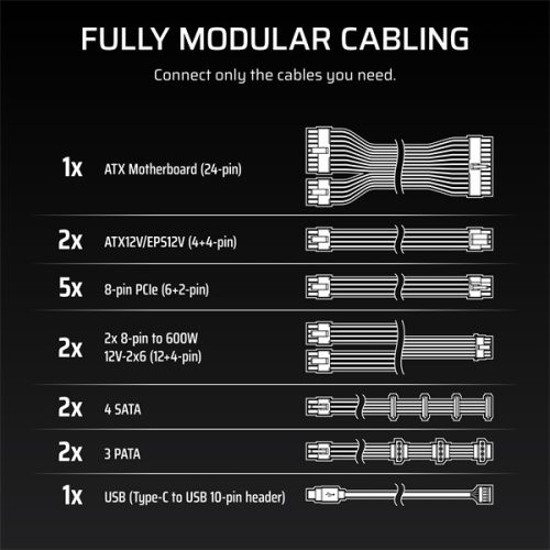 CORSAIR Tápegység Moduláris, HXi series 2025, HX1500i, 1500W, 14cm, ATX 3.1, PCIe 5.1, BOX, 80+ Platinum