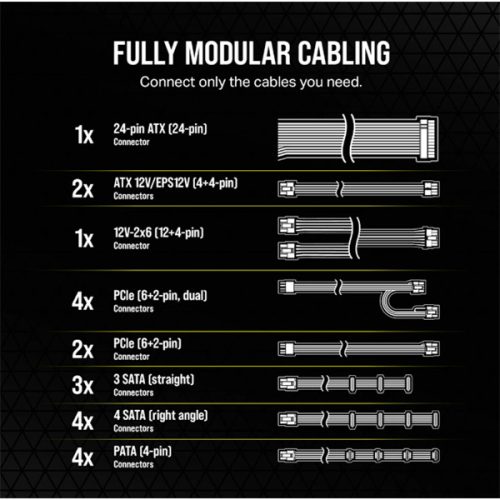 CORSAIR Tápegység Moduláris, RM1200e, 1200W, 14cm, ATX3.1, 80+ Gold